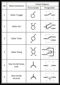 Denah Rangkaian Instalasi Listrik Rumah Tangga Sederhana
